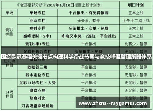 围绕欧冠赛程关键节点构建科学备战节奏与竞技峰值管理策略体系 围绕欧冠赛程关键节点构建科学备战节奏与竞技峰值管理策略体系