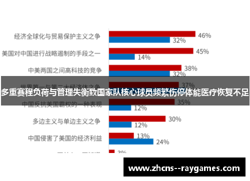 多重赛程负荷与管理失衡致国家队核心球员频繁伤停体能医疗恢复不足 多重赛程负荷与管理失衡致国家队核心球员频繁伤停体能医疗恢复不足