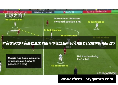 本赛季欧冠联赛赛程全面调整带来哪些全新变化与挑战深度解析背后逻辑 本赛季欧冠联赛赛程全面调整带来哪些全新变化与挑战深度解析背后逻辑