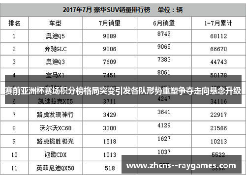 赛前亚洲杯赛场积分榜格局突变引发各队形势重塑争夺走向悬念升级