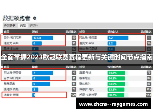 全面掌握2023欧冠联赛赛程更新与关键时间节点指南 全面掌握2023欧冠联赛赛程更新与关键时间节点指南