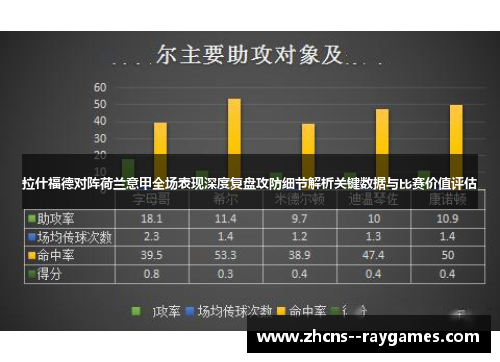 拉什福德对阵荷兰意甲全场表现深度复盘攻防细节解析关键数据与比赛价值评估 拉什福德对阵荷兰意甲全场表现深度复盘攻防细节解析关键数据与比赛价值评估